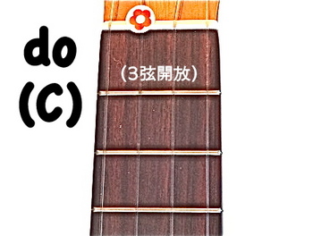 ukulele_C_do.JPG